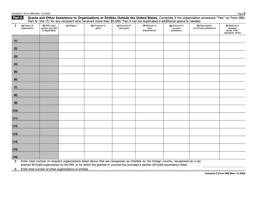 Page 2 of 5 of the official IRS Form 990 Schedule F PDF (Rev. December 2024): Parts II, IV